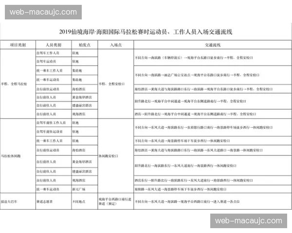 生物识别技术普及安检端 运动员入场验证流程再度精简